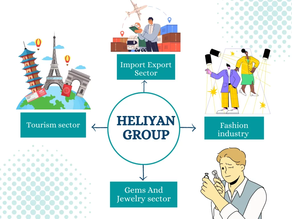 heliyan group