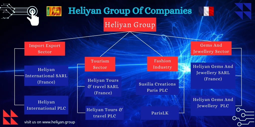 heliyan group